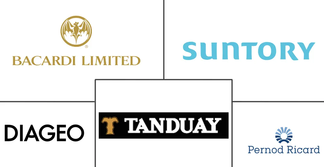 朗姆酒市场规模和份额