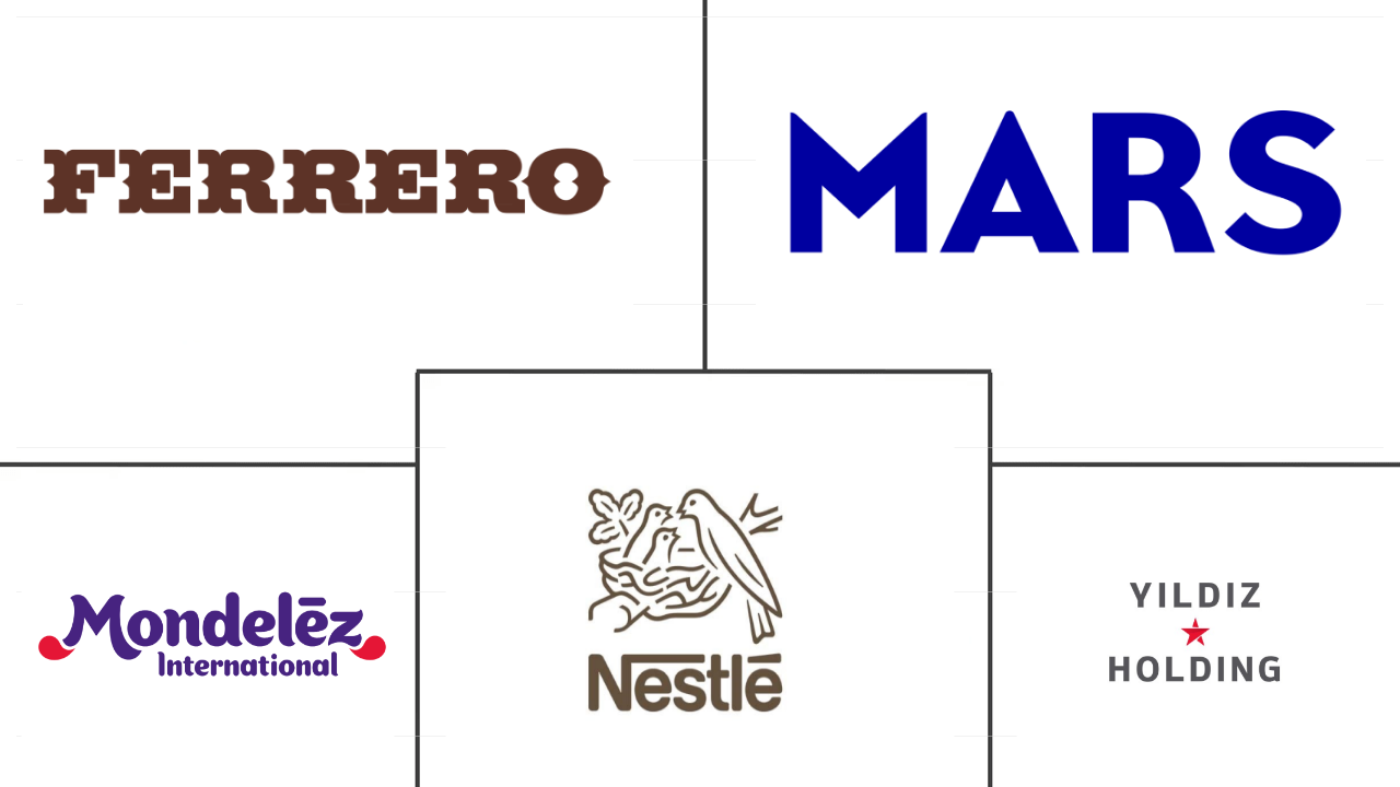 沙特阿拉伯巧克力市场规模