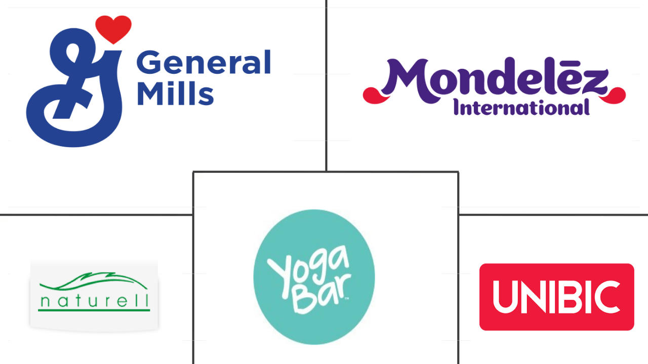 印度零食棒市场规模