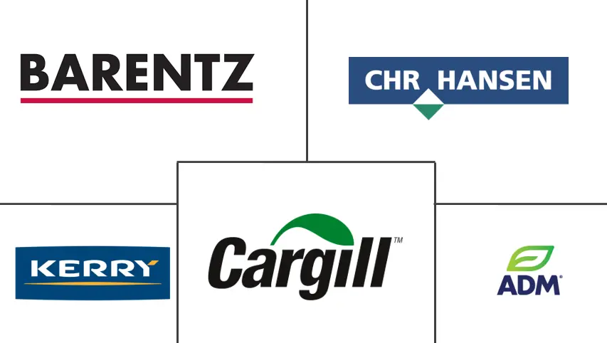 俄罗斯食品酶市场规模