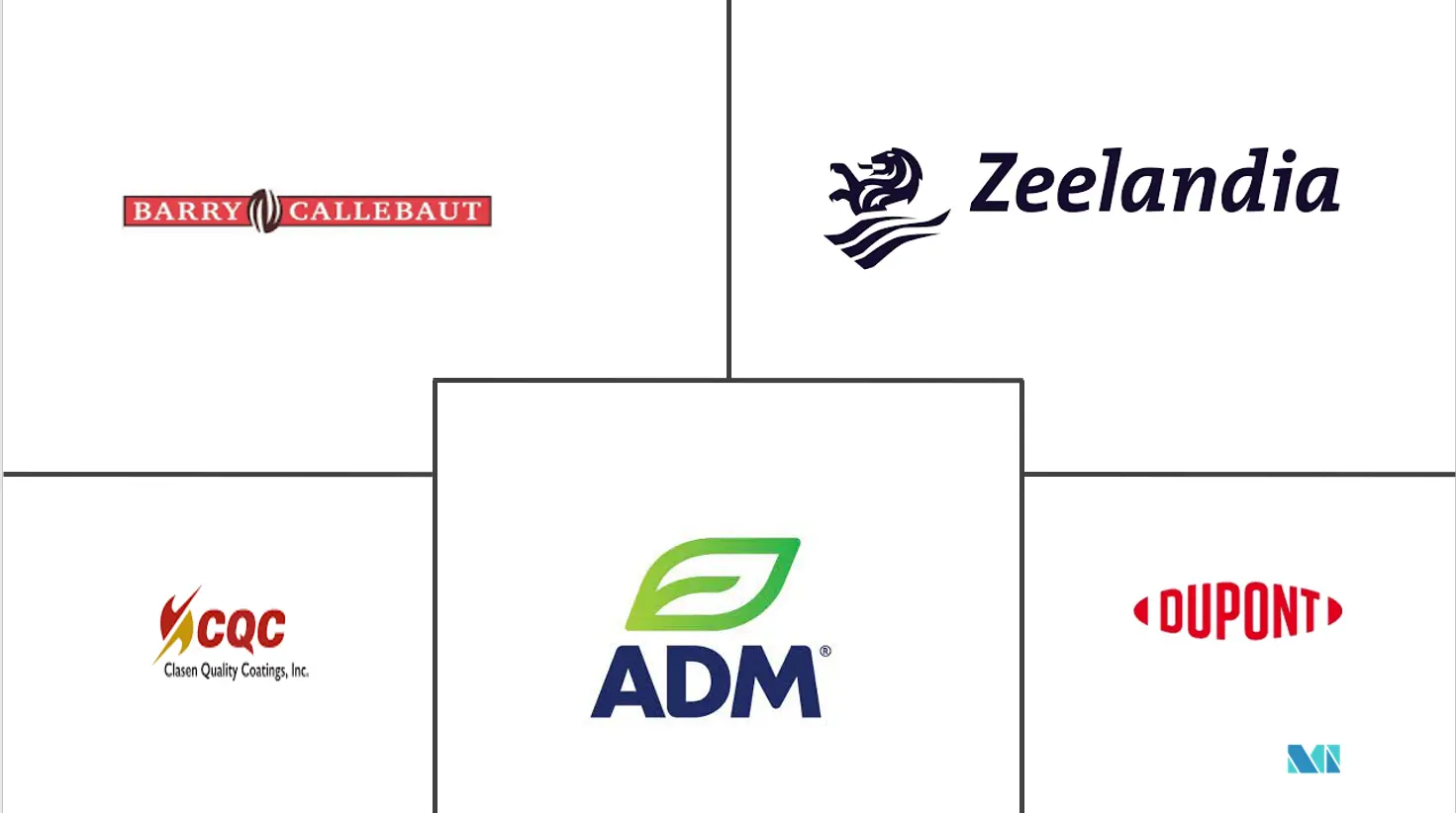 糖果馅料市场规模