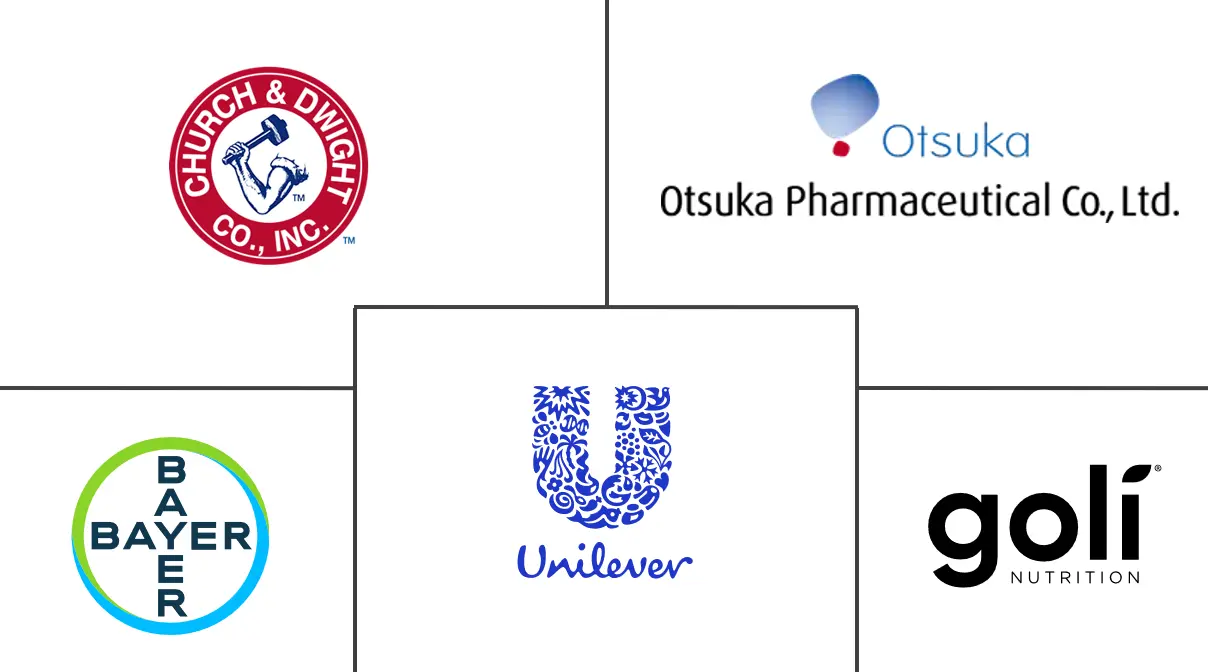 多种维生素软糖市场规模和份额