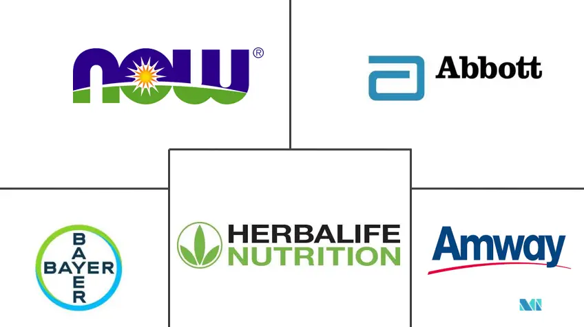 东盟生活方式相关疾病补充剂市场规模和份额分析