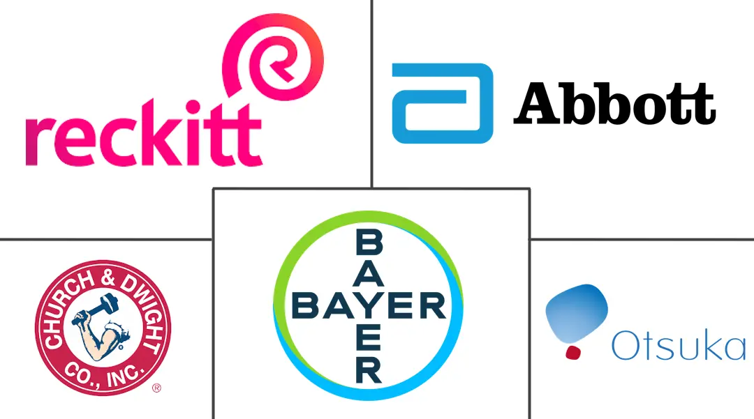 产前补充剂市场规模和份额