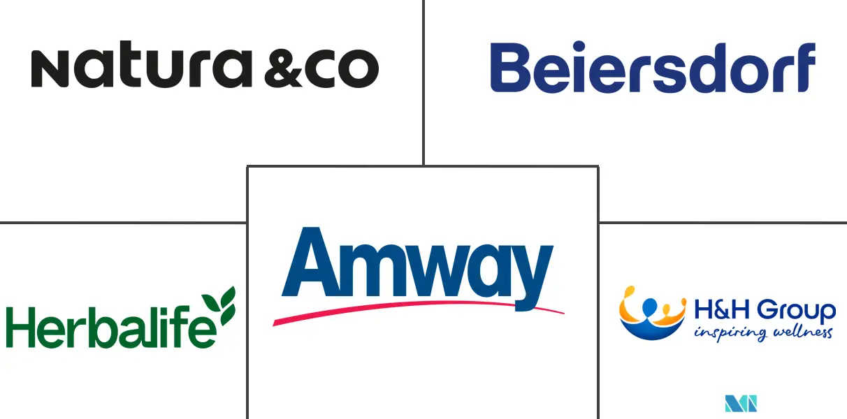 MEA 营养化妆品市场规模