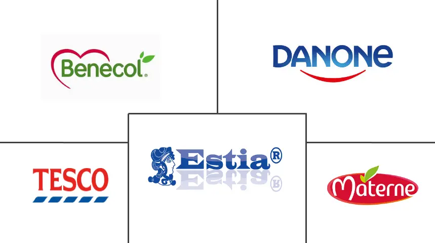 欧洲饮用酸奶市场规模