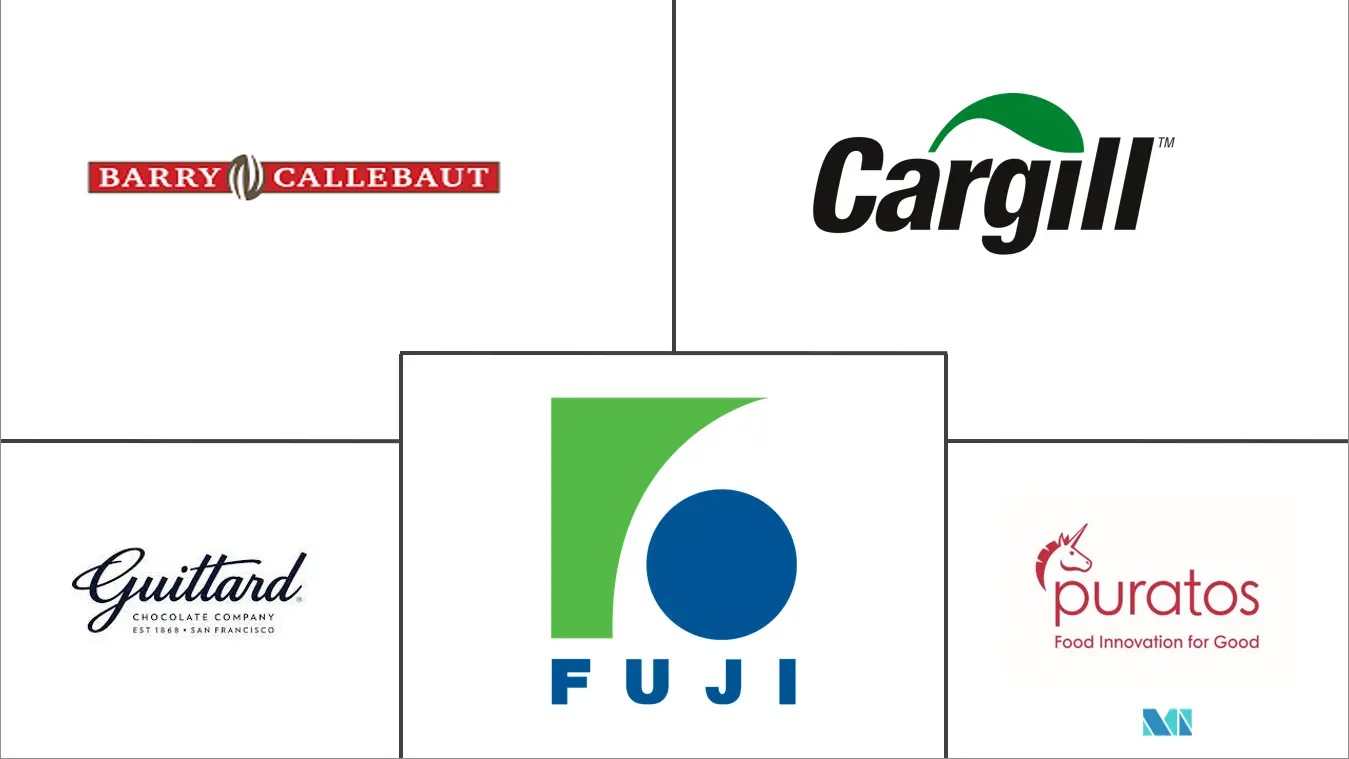 工业巧克力市场规模