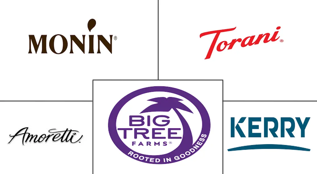 椰子糖浆市场规模和份额