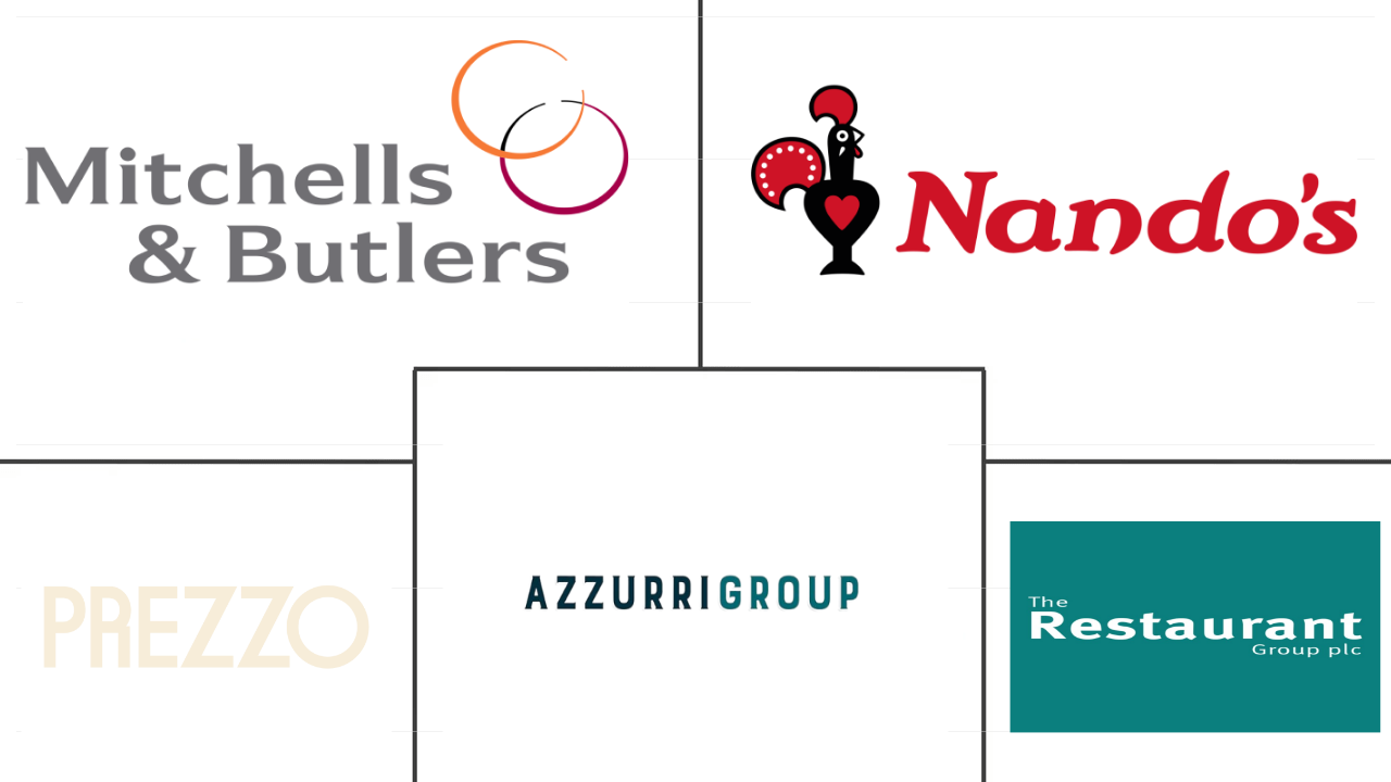 英国全方位服务餐厅市场规模