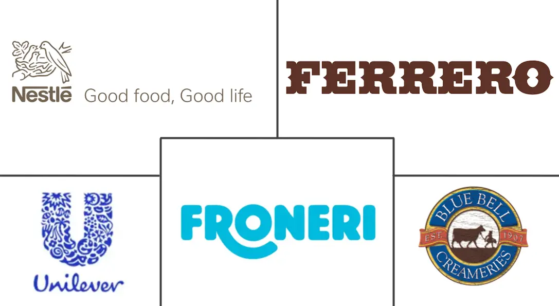 美国冰淇淋市场规模及份额