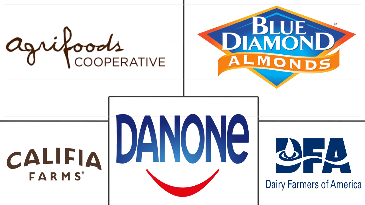 北美杏仁奶市场规模