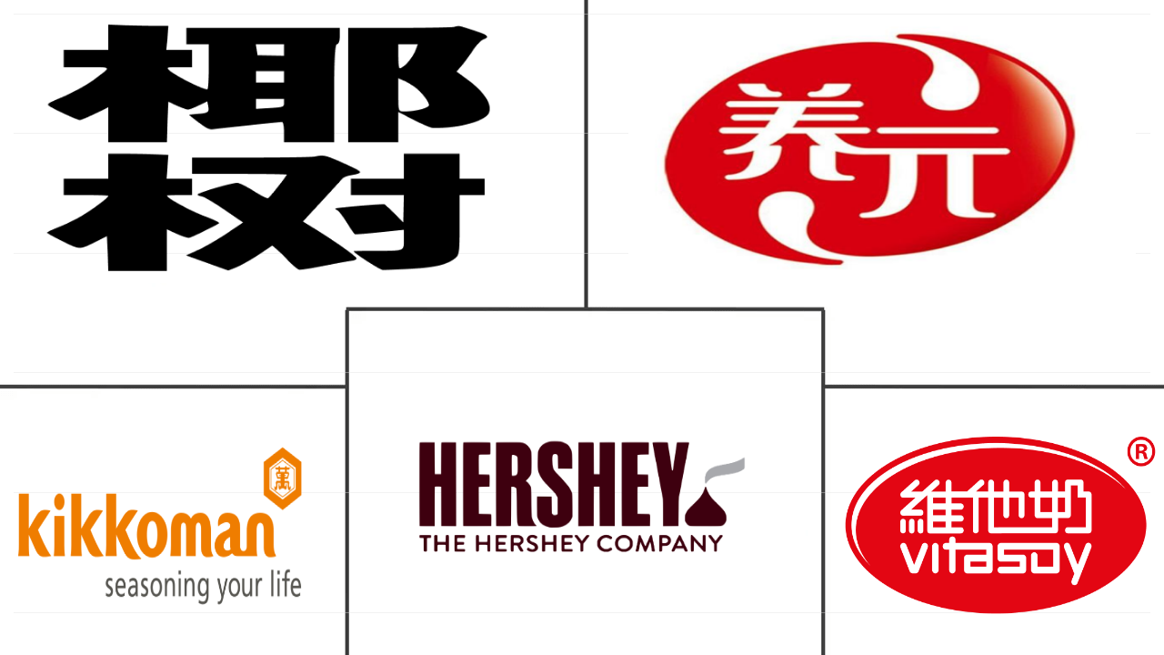 亚太地区非乳制品市场规模