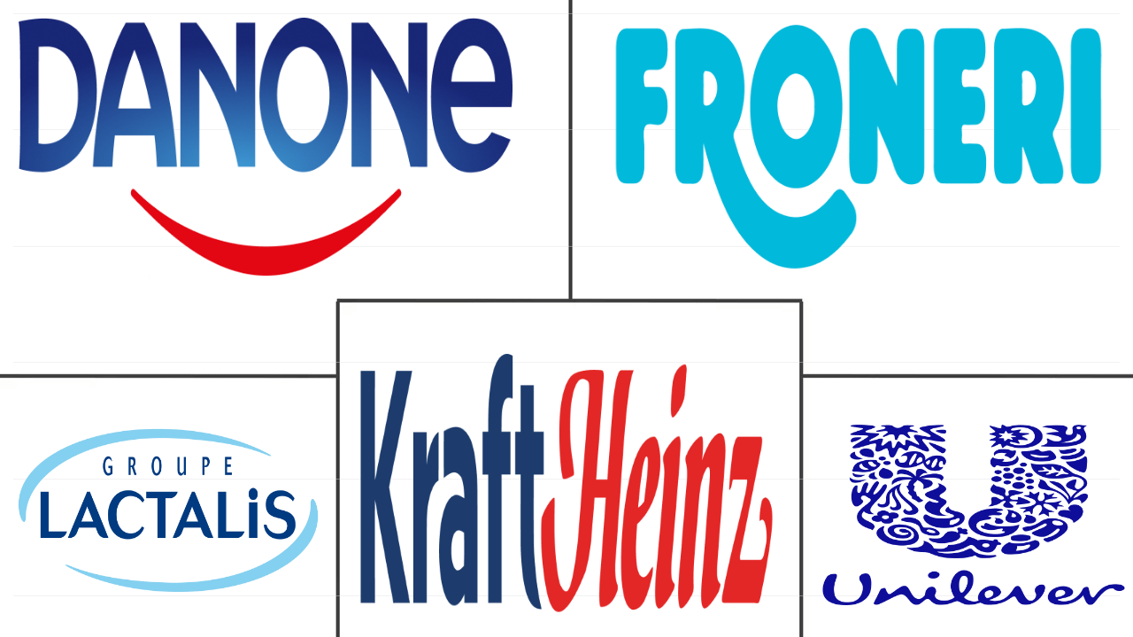 北美乳制品市场规模