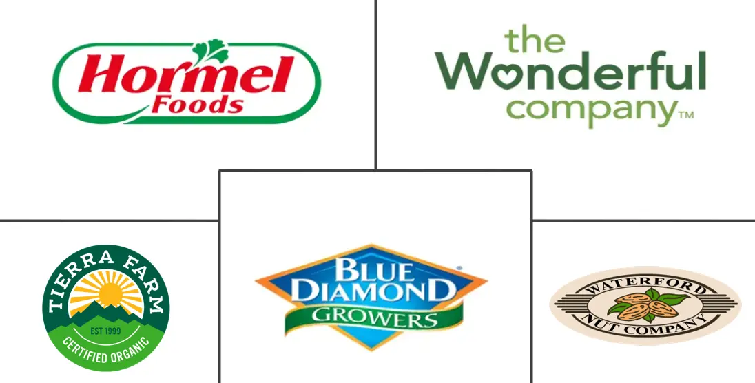 美国坚果市场规模和份额