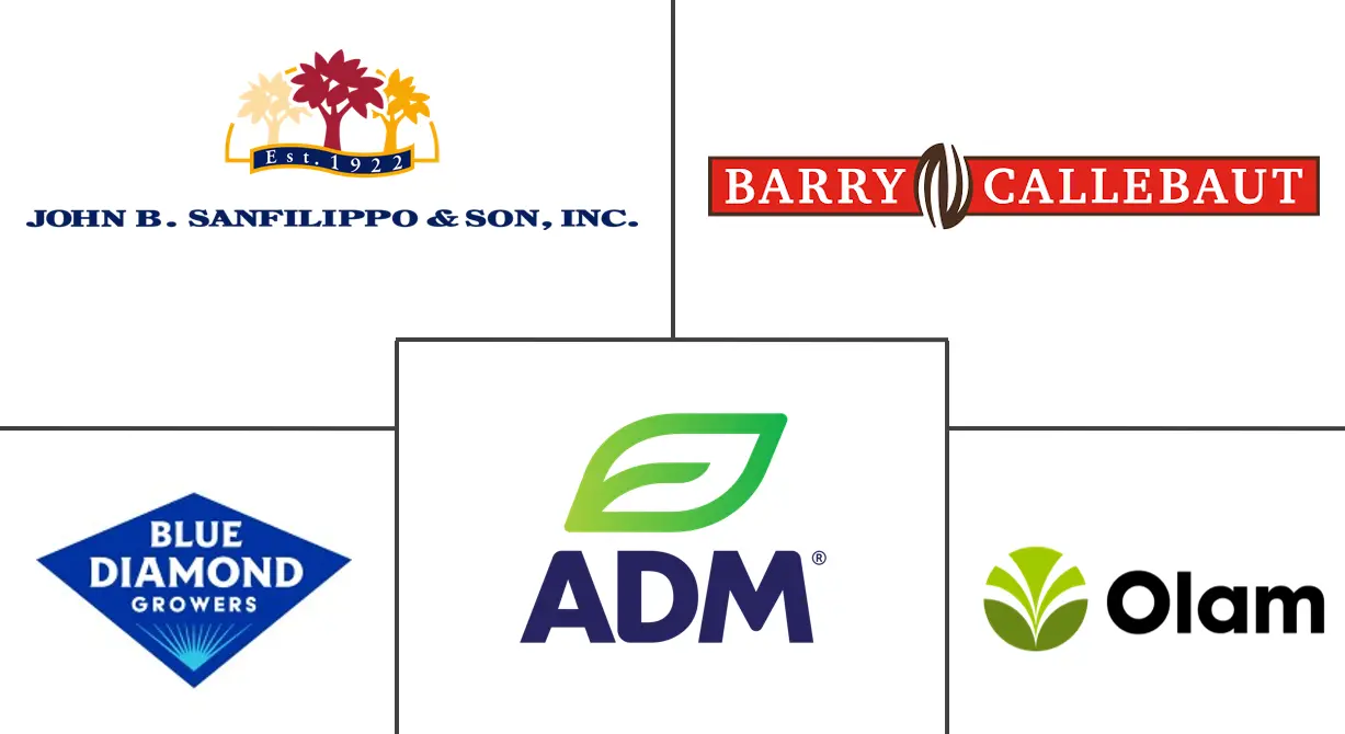 坚果原料市场规模和份额