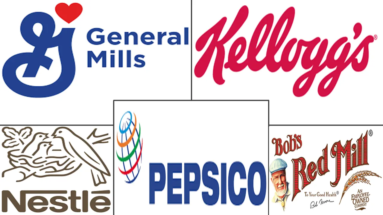 阿联酋早餐谷物市场规模