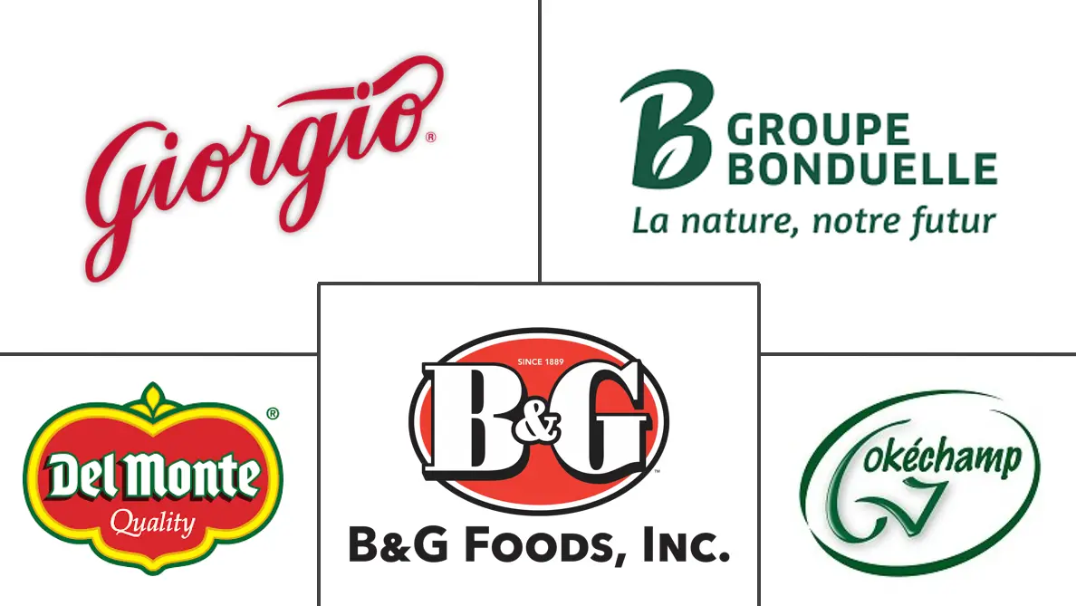 蘑菇罐头市场规模和份额