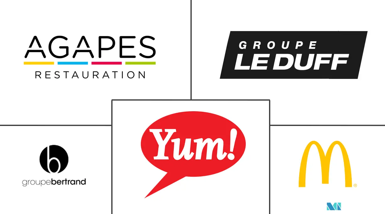 法国 HRI 市场规模