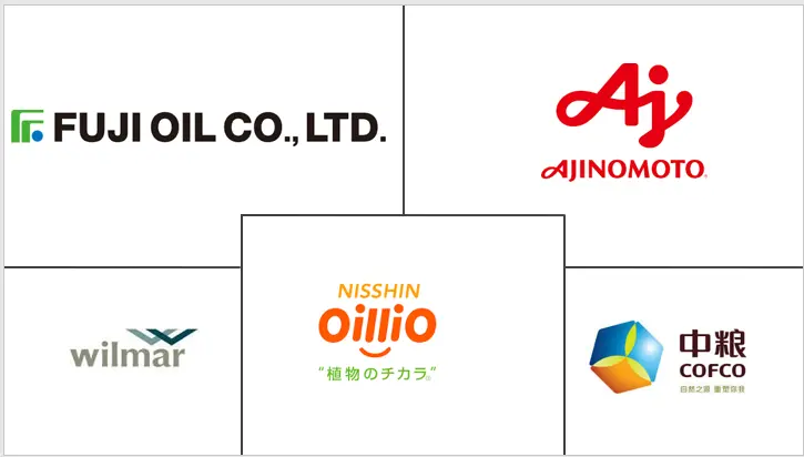 亚太地区植物油市场规模