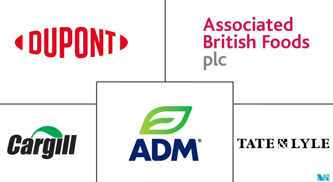 欧洲食品甜味剂市场规模