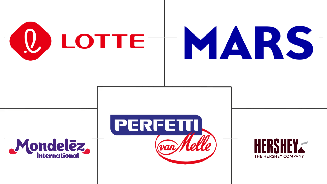 口香糖市场规模