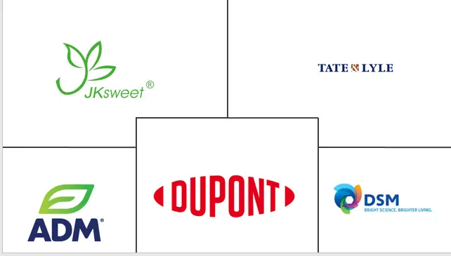 俄罗斯食品甜味剂市场规模