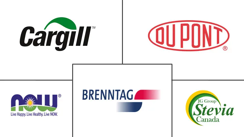 加拿大食品添加剂市场规模