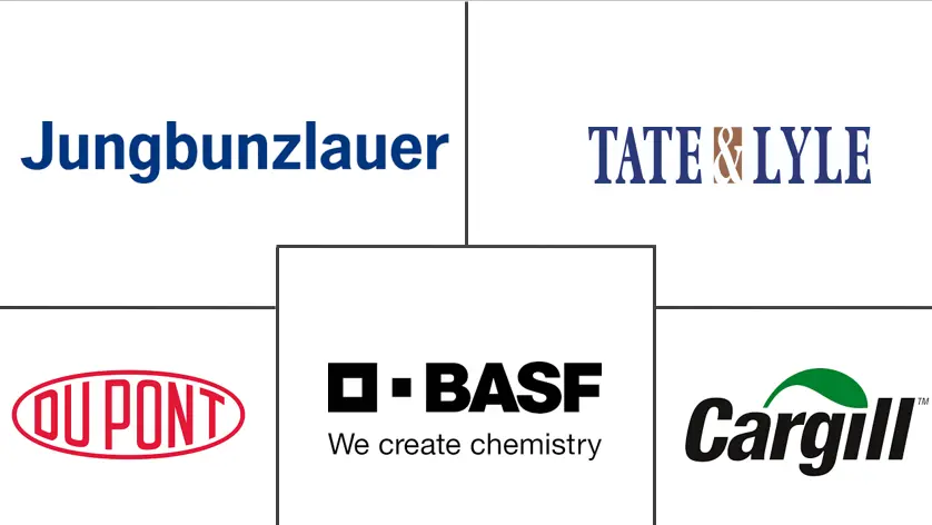 欧洲有机酸市场规模