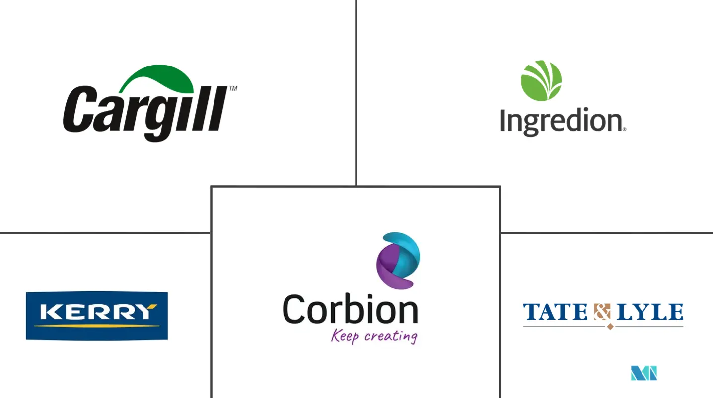 南非食品添加剂市场规模