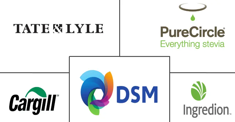 南美食品甜味剂市场规模