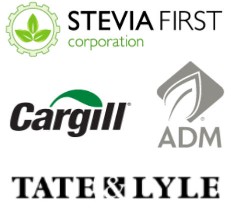 北美食品甜味剂市场规模