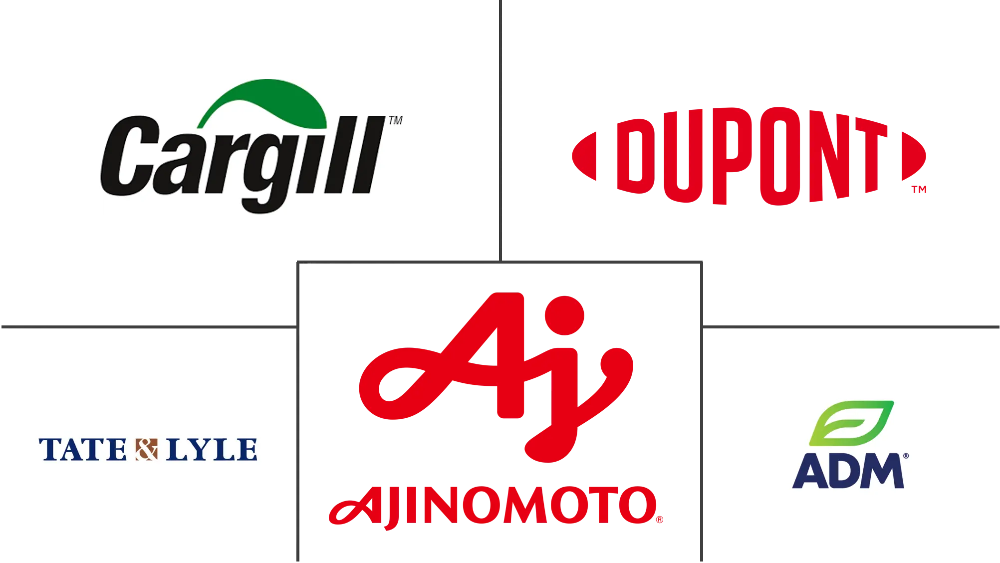 亚太地区糖替代品市场规模