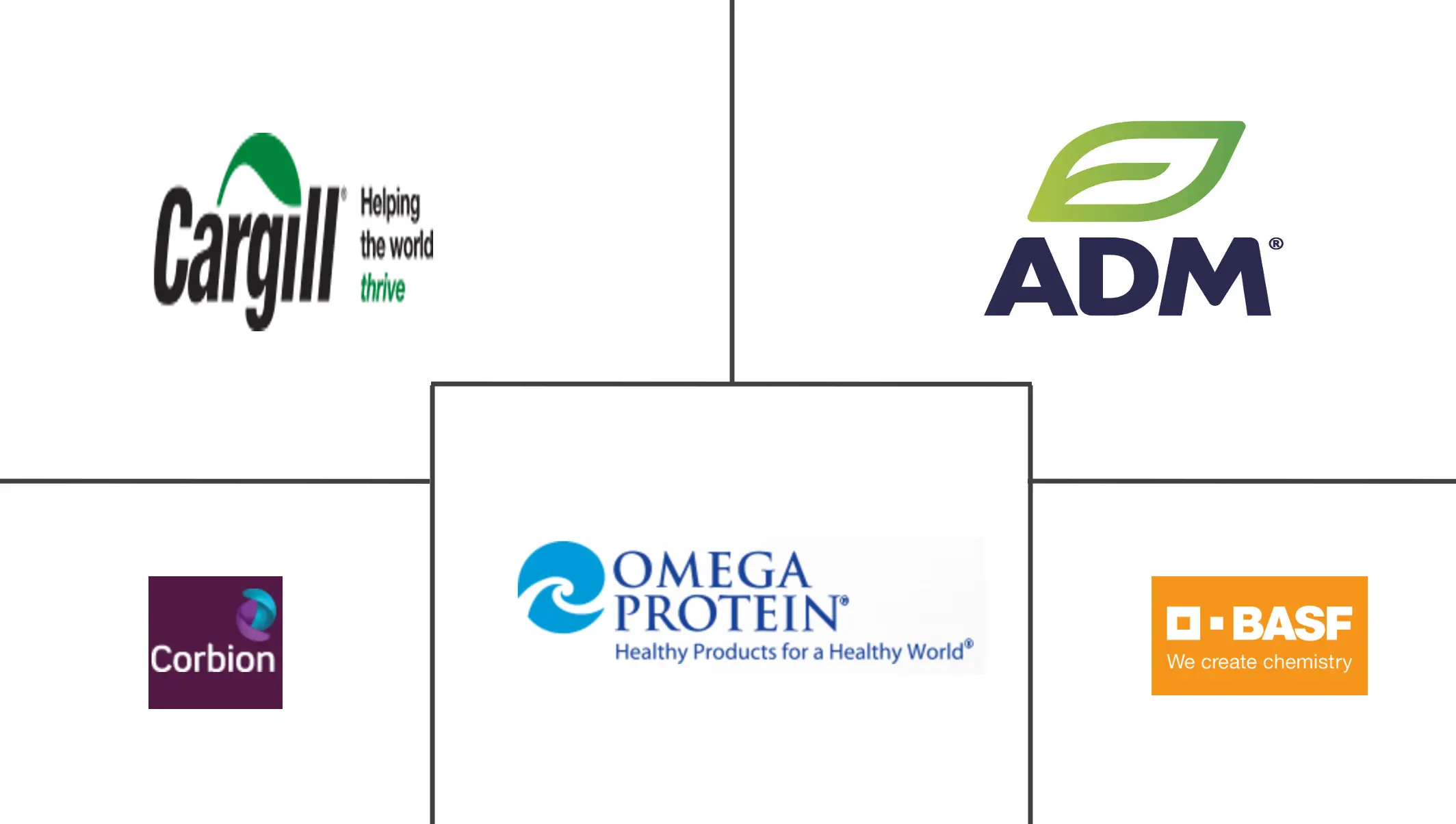 北美 Omega-3 PUFA 市场规模