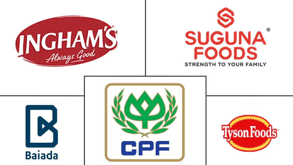 亚太地区禽肉市场规模及份额