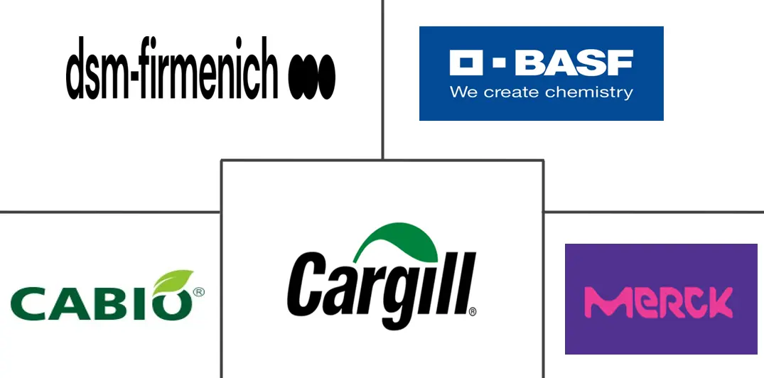 花生四烯酸市场规模及份额