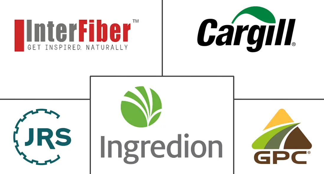 不溶性膳食纤维市场规模和份额