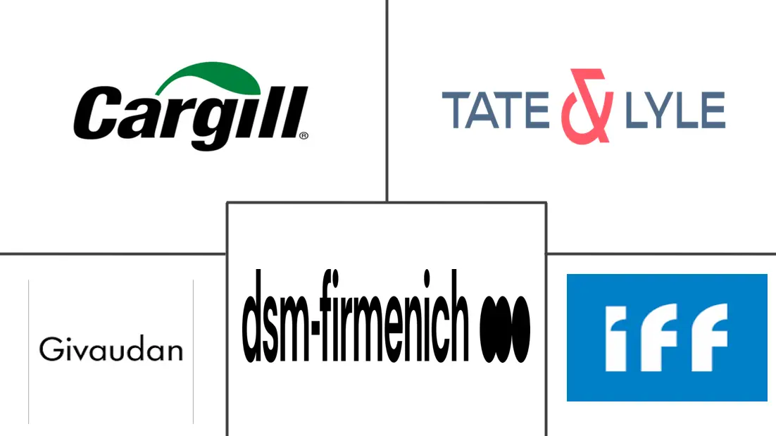 南美洲糖替代品市场规模和份额分析