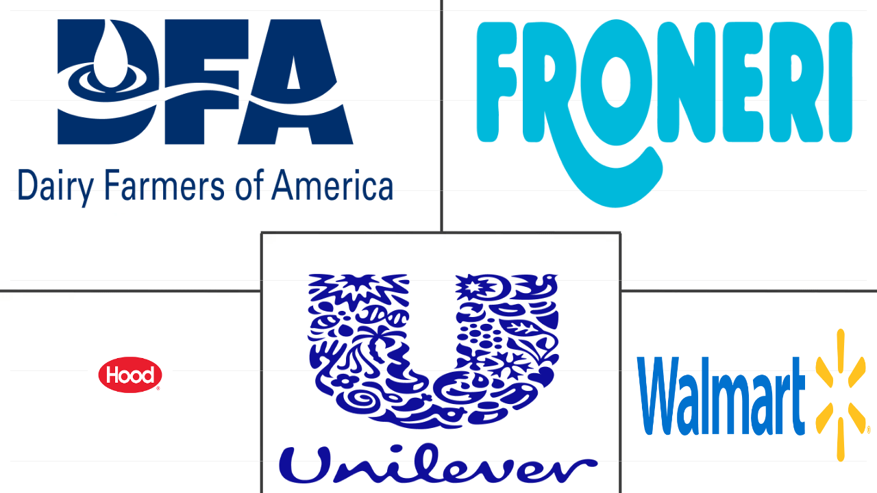 北美冷冻甜点市场规模