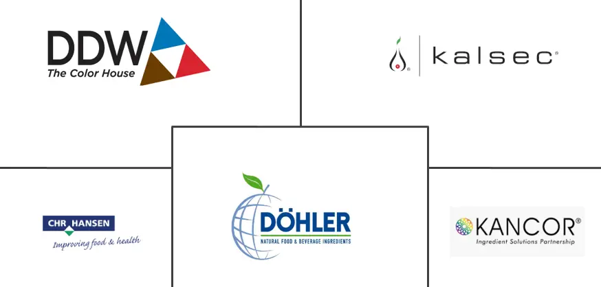 印度食用色素市场规模