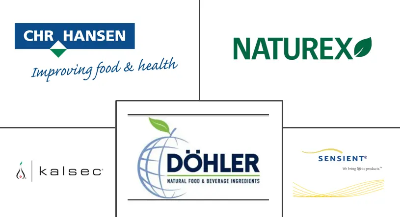 澳大利亚食品着色剂市场规模