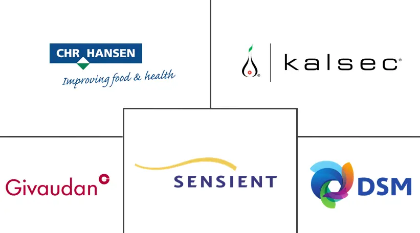 墨西哥食品着色剂市场规模