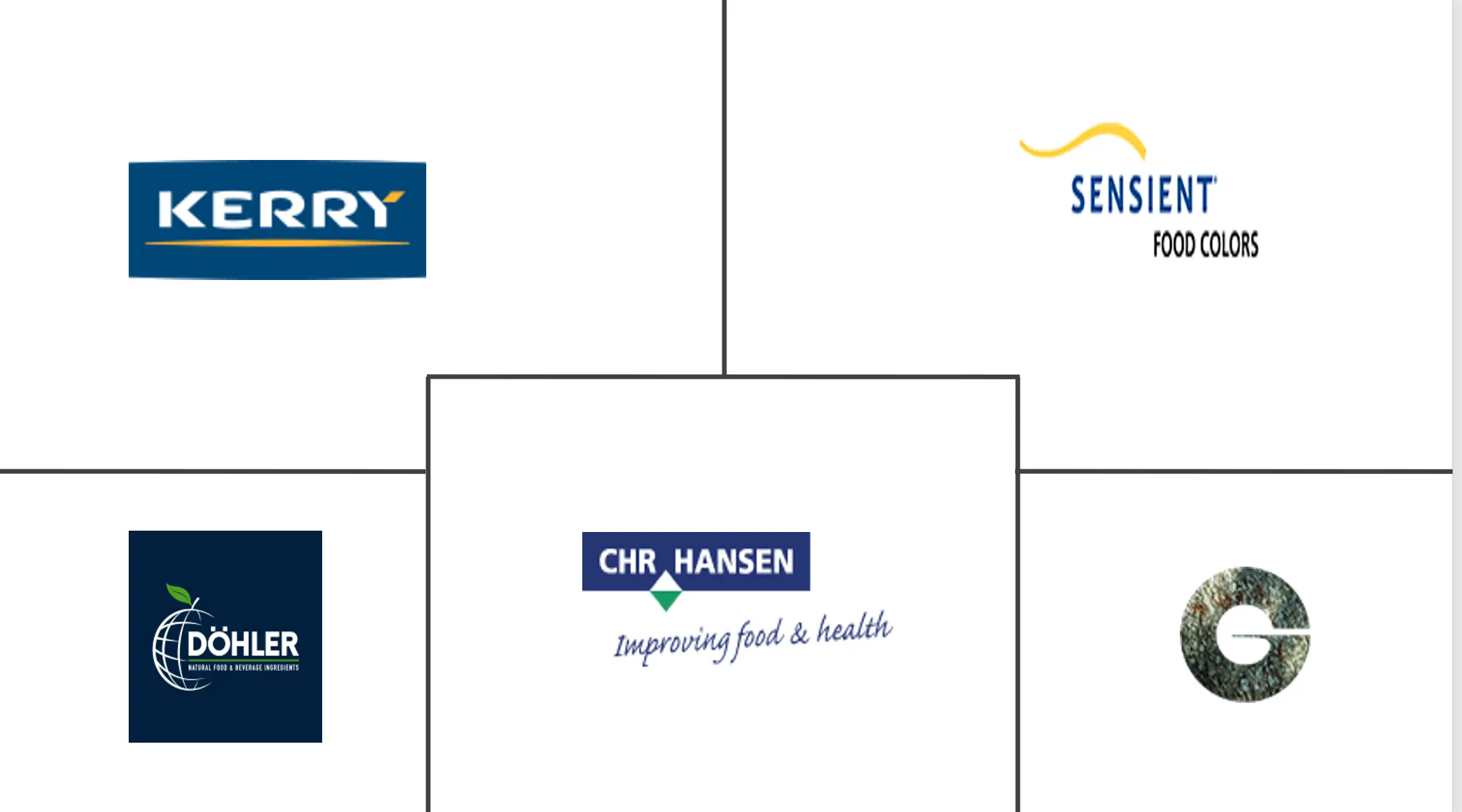 亚太地区清洁标签成分市场规模