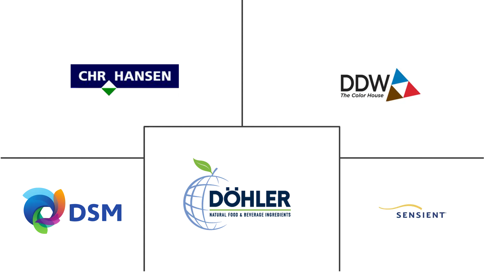 日本食品着色剂市场规模