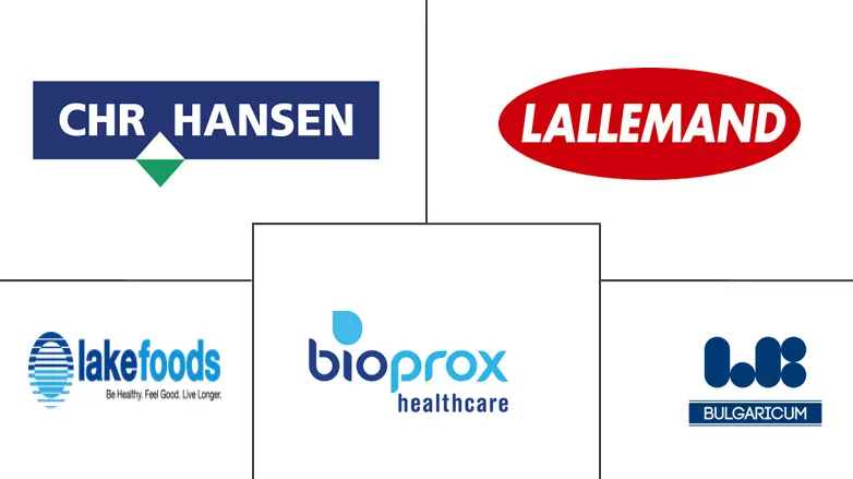 非洲微生物食品培养市场规模