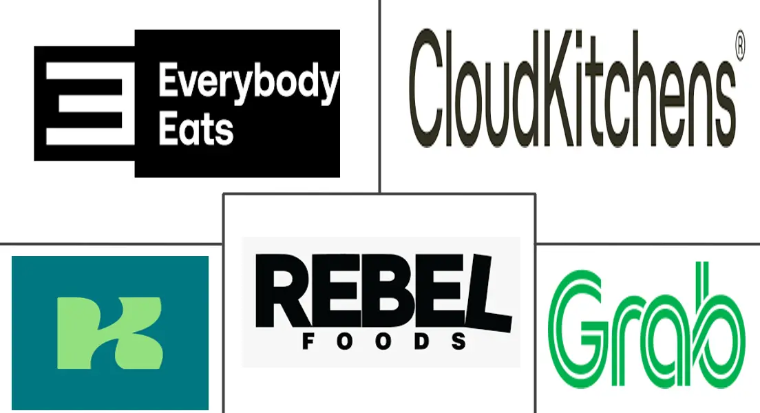 云厨房市场规模及份额