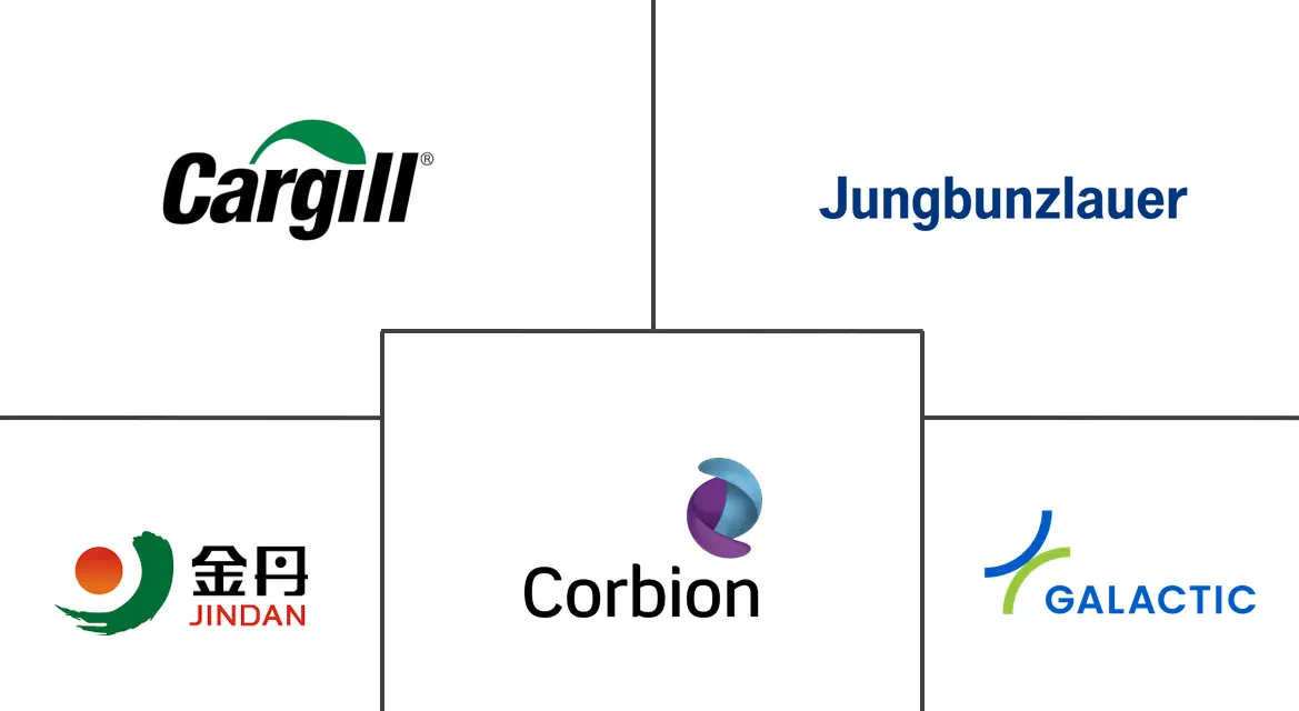 乳酸市场规模及份额