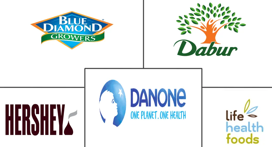 印度植物奶市场规模和份额