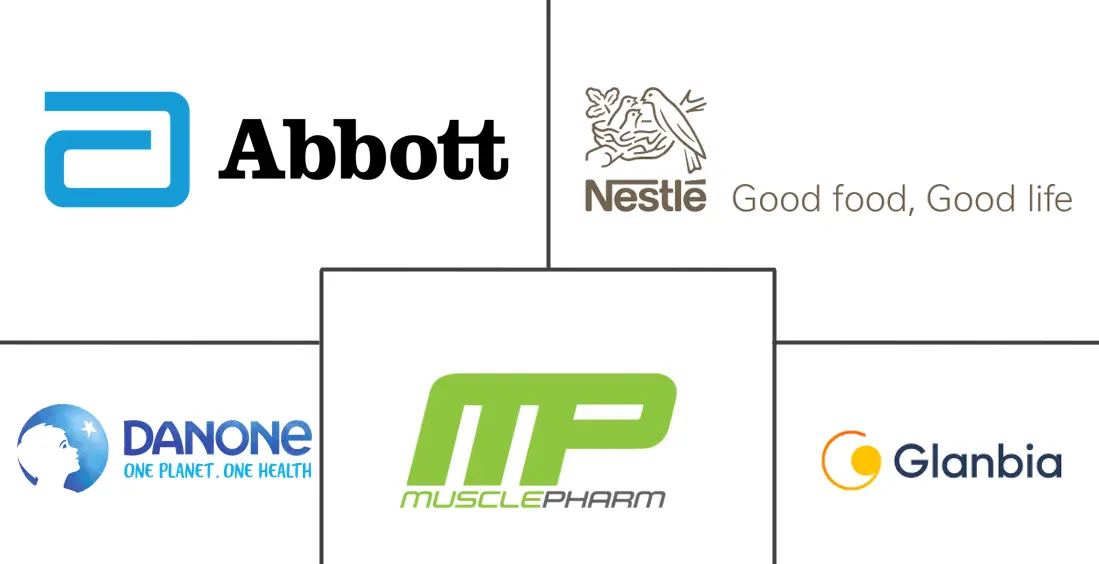 蛋白质注射液市场规模和份额