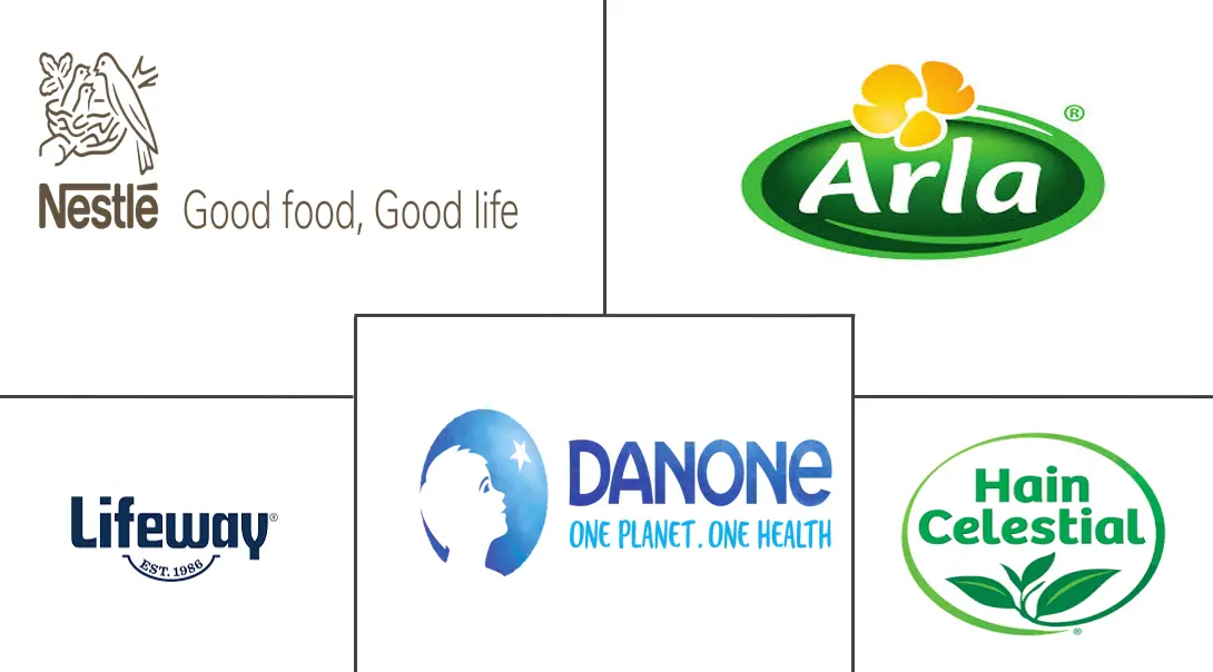 开菲尔市场规模和份额