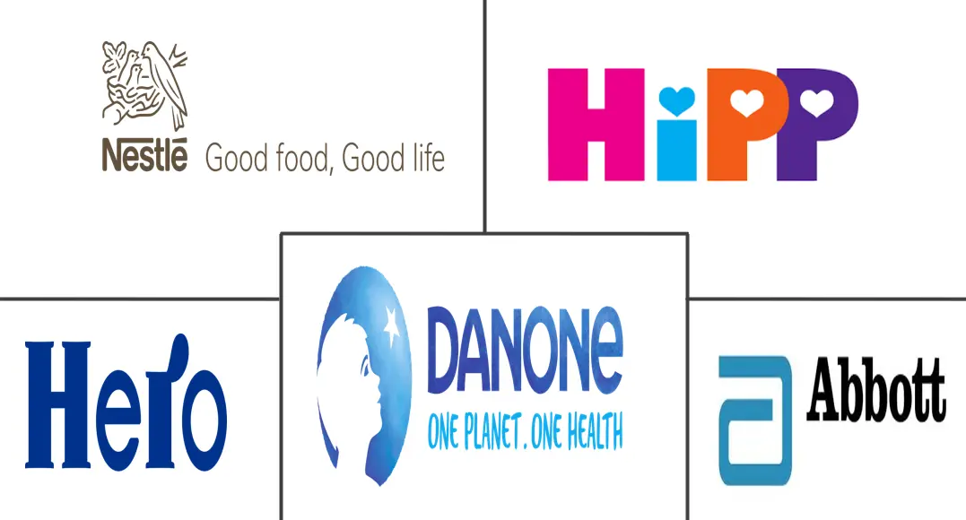 欧洲有机婴儿食品市场规模和份额